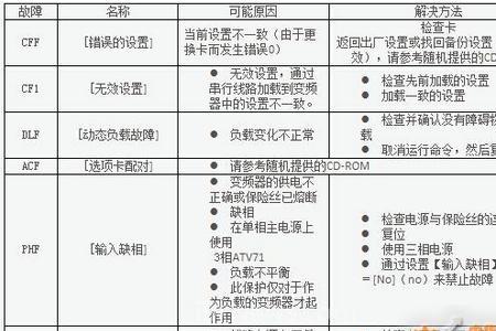 众辰变频器故障代码oc1怎么处理