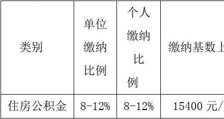 绵阳公积金个人缴纳最高多少