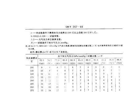 燃料油闪点标准是多少