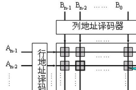 哪种数据存储在cmos存储芯片中