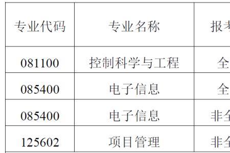 工科考研340分高不高