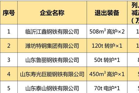 潍坊钢厂是国企吗