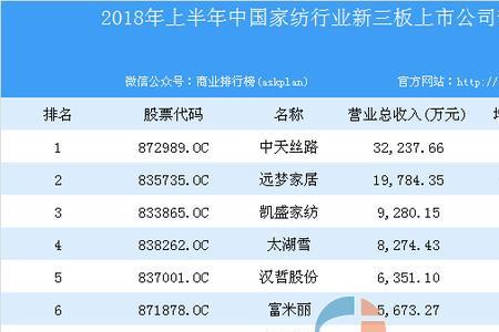 新三板新能源上市公司有哪些