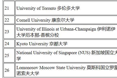 重庆有天文学专业的大学