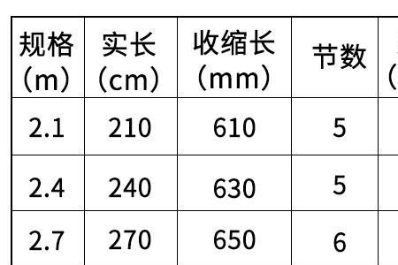 纳西c2000hgs配什么竿子