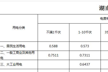 中国工业用电多少一度