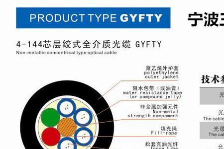 gyfty是什么型号的光缆