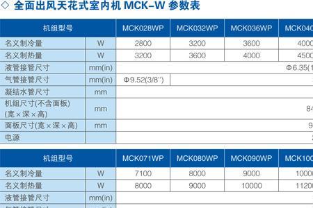 手机mck是什么意思