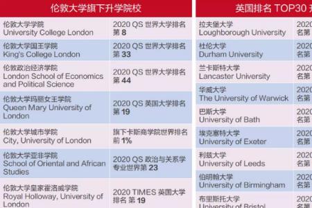 英国伦敦大学研究生学制多久