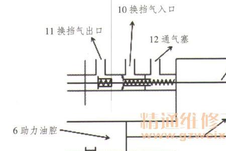 离合器助力油压的压力有多大