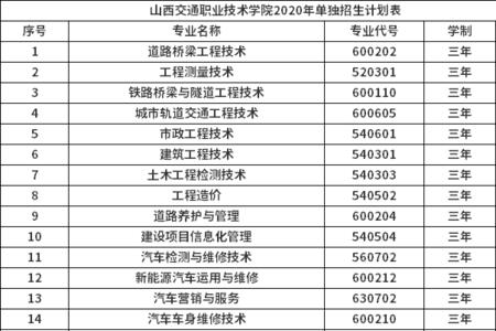 南昌交通职业技术学院是几本