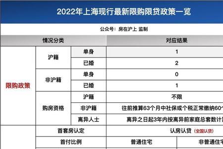 苏州首套房契税最新政策2022