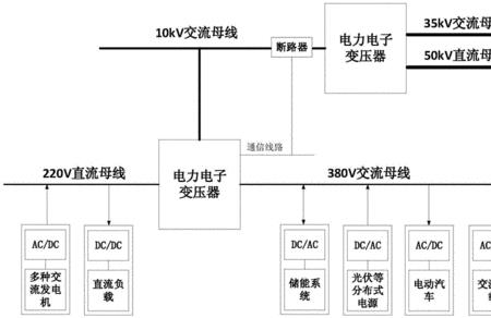 变压器三大系统