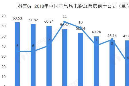 电影属于什么行业