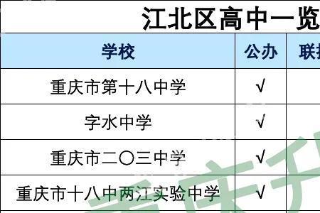 大渡口民族中学部有高中吗