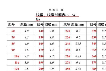 20主线的标准线径是多少