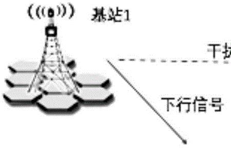 tbm信号用什么传输