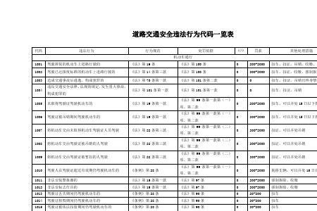 交通违章代码1709怎么处罚