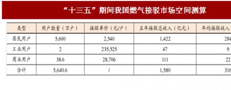 全国用天然气的城市有哪些