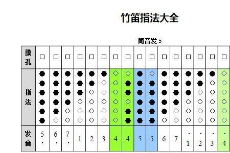 横笛各调的区别