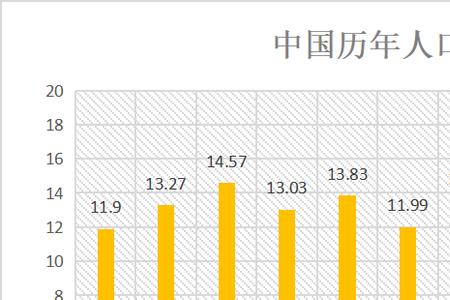 2012年河南出生人口数量