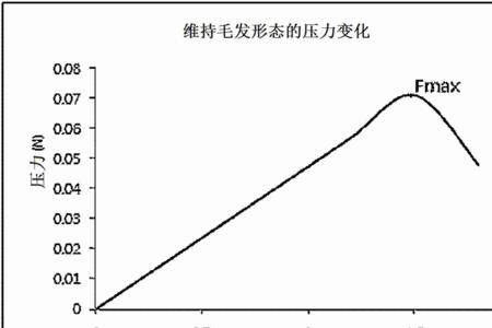 为何压力也是弹力的一种