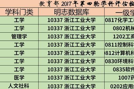 浙江工业大学药学全国排名