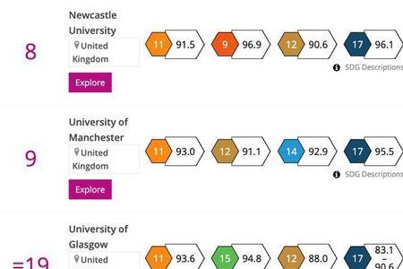 大学英语影响力分析