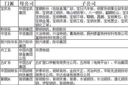 全国以省命名的钢铁企业