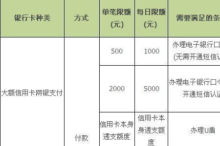 支付分可以在银行办理吗