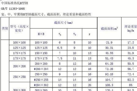 400400h钢理论重量表