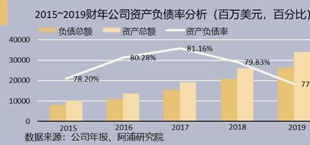 经营活动现金流出巨大的原因