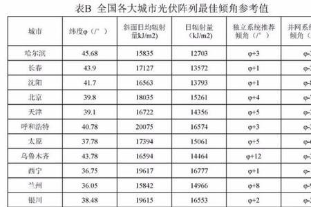 光伏报价计算公式