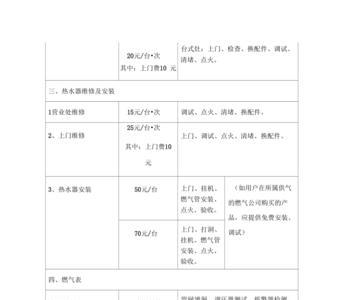 一个月燃气费60贵吗