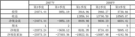 净现值指标与投资回收期的区别