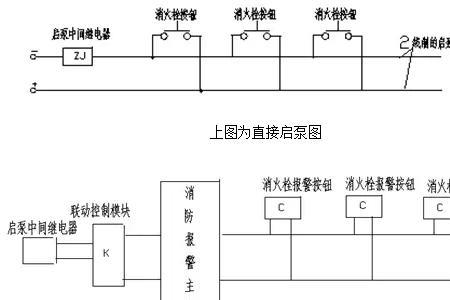 消防水泵联动启动的方式