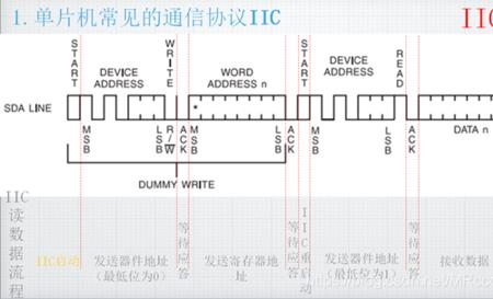 24c02c是什么芯片