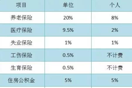 紫金矿业公积金缴纳比例