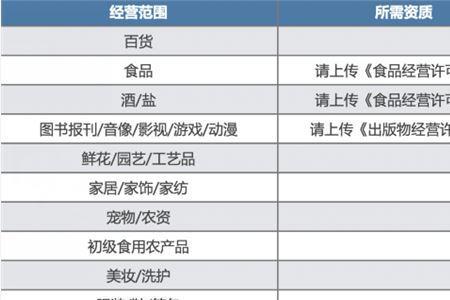 户外运动保证金多少