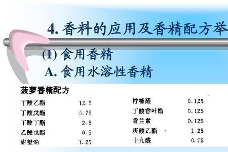 添加剂为什么穿透力比香料强