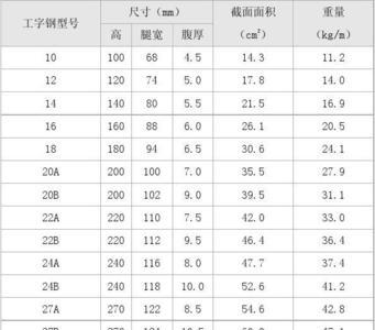 断桥铝型材重量明细表