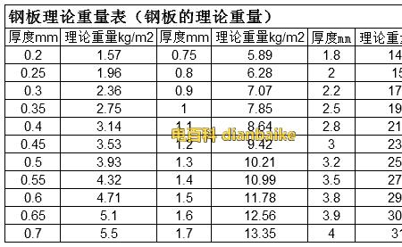 H型钢重量计算公式