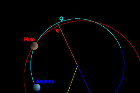 冥王星轨道的方向