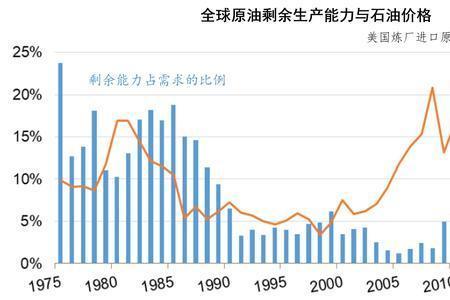 原油能加工成多少石油