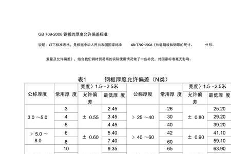 矩形管壁厚允许偏差