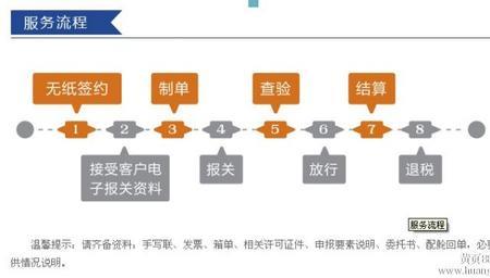 三方贸易报关流程