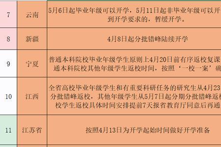 国庆几号开学最新消息河南小学