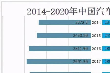 汽车后市场成本