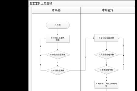 淘宝上架没有批准文号怎么办