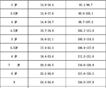 练国标男女的身高是怎么搭配的